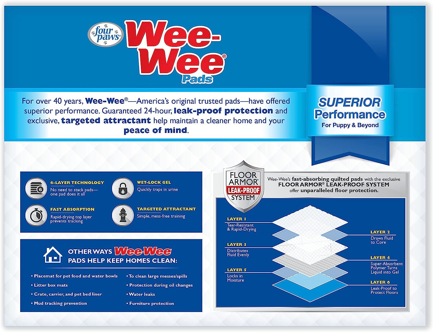 Wee-Wee Superior Performance Unscented Pee Pads for Dogs & Puppies, Quilted Leak-Proof Dog Housebreaking Potty Training Floor Protection, 22" X 23", 200 Count